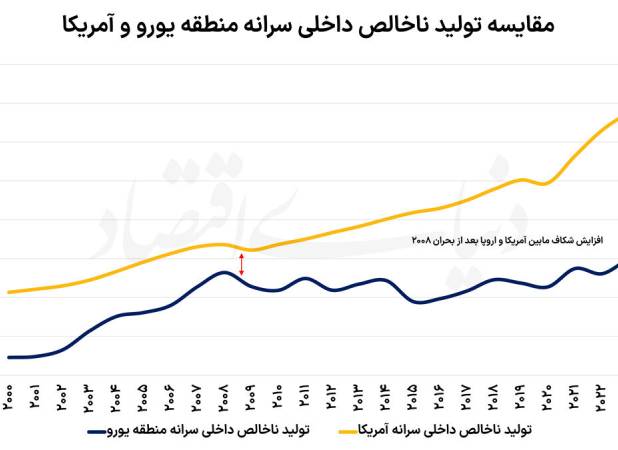 شورش علیه دولت رفاه | چرا اروپاییان به خیابان‌ها آمدند؟ | اعتراضات به معنای شکل‌گیری جنبشی واحد در سراسر اروپا نیست اما ...