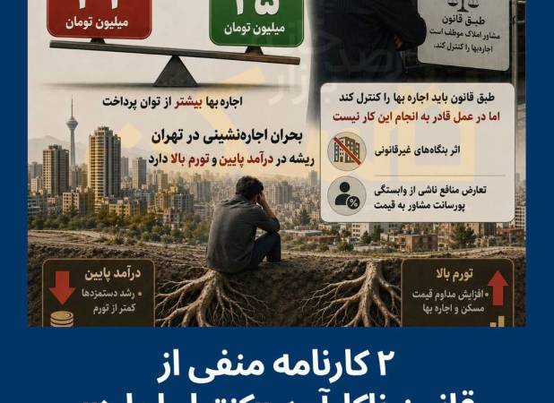 ماموریت اشتباهی مشاوران‌املاک در قانون ساماندهی اجاره‌بهای مسکن/ مساله «بحران اجاره‌نشینی» تورم اجاره است یا «درآمد مستاجر»؟