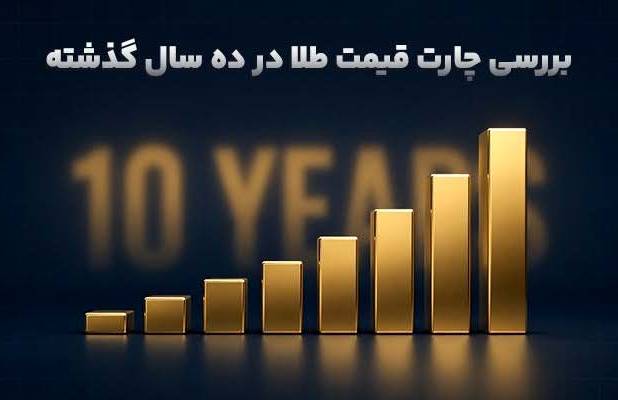 بررسی چارت قیمت طلا در ده سال گذشته